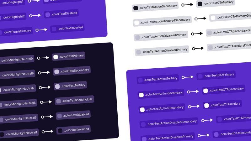 Token system.